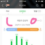 [엑스원] 야지금쯤 스밍<b>횟수</b> 몇번임?