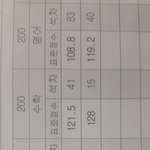 [댓글부탁해] 고1 모의고사 성적 올랐다ㅜㅜㅜㅜ