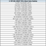 [댓글부탁해] 한국 아이돌 그룹 통산 앨범판매량 순위.JPG