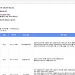 [이것좀봐줘] 노동부 <b>주최</b> 공모전 결과 저만 어이 없는건가요?