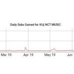 [댓글부탁해] 얘가 스엠 <b>NCT</b> 채널에 준 영향 봄?