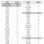 <b>이</b>정도면 대학 <b>잘</b> 보낸 거??
