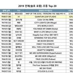 [모두드루와] 2019 앨범 <b>초동</b> 순위