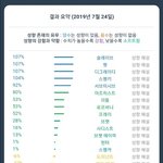 [댓글부탁해] <b>단톡</b>에 이거보냈는데 뭐라해명함__