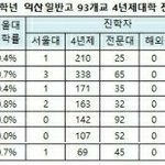 [댓글부탁해] <b>이중</b>에 고등학교 어디 갈까..ㅠㅠㅠ?