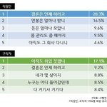 [드루와] 추석 때 듣기 싫은 말 <b>BEST</b> 5