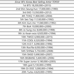 [댓글부탁해] 90년대이후 한국 아티스트 앨범 판매량 TOP20...