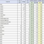 <b>표준</b>편차 뭔지 알려줘ㅠㅠ