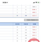 [댓글부탁해] 경쟁률 <b>개</b>빡<b>쳐</b>