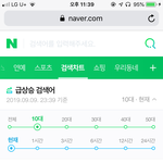 [세븐틴] <b>mbti</b> 급상승 1윜ㅋㅋㅋㅋㅋ