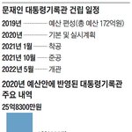 [드루와] 나랏돈 172억 들여 '문대통령 단독 기록관' 짓는다