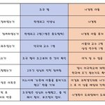 [방탈죄송] 나경원 아들 조국 딸 비교