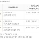 [댓글부탁해] 이거 나 장학금 가능할까?