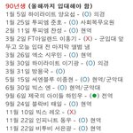 [프듀X] 남자 아이돌 군입대 <b>현황</b>