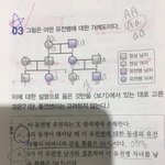 생1 <b>유전</b> 배운 사람 들어와봐ㅠㅠㅠ짱쉬움