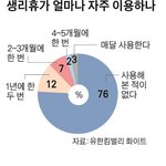 여자들이 생리휴가 <b>악용</b>한다고 하는게 주작인 이유