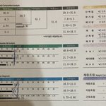 [댓글부탁해] 다이어트 후 아직도 제가 뚱뚱한것같아요