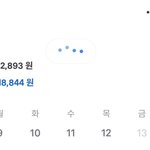 [댓글부탁해] 다들 혹시 연봉이 어떻게 돼???