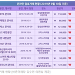 아이돌 콘서트 온라인 암표 <b>플미</b> 티켓 판매가ㄷㄷ