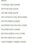 [댓글부탁해] <b>연도</b>별 TV, 라디오에 가장 많이 온에어된 노래 10
