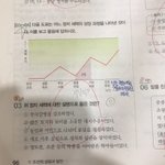 [드루와] 중2 역사 잘하능 사람