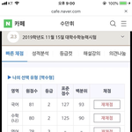 <b>생윤</b> 1개 틀려도 2등급이야?