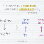 하나님의교회, 아버지하나님은 있는데 왜 어머니하나님은 없는 것일까...