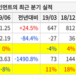 [모두드루와] 약국 <b>순이익</b> -8 ㅋㅋㅋ