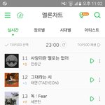 [세븐틴] <b>서양</b>수박 13위다!!