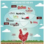 불면증인가ㅠ