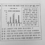한국사 잘하는<b>새럼</b>??