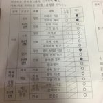 [댓글부탁해] 꿈 피딘데 선택과목 선택한것좀 봐줘 ㅠㅠㅠㅠ