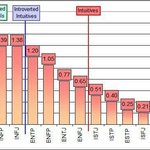 이거 <b>mbti</b> 아이큐래
