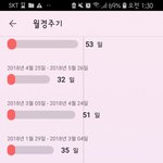 [<b>피임</b>] 불안해
