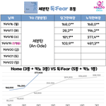 [댓글부탁해] 세븐틴 <b>초동</b> ㄷㄷㄷㄷ