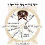 [프듀X] 조선시대 <b>세자</b>의 하루