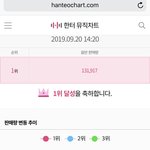 [X1] 세븐틴 판매량 조작,엑스원 의 분기 우승을 빼앗았다