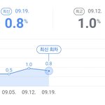 [모두드루와] 퀸덤 시청률만 보면 <b>망인</b>대