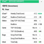[+추가]역대급 조작? 세븐틴 비정상적인 <b>판매량</b> 기록