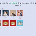 [프듀X] 1억 스트리밍 달성 가수 곡