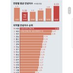 외국나가면 행복도 높아지는 한국여자들