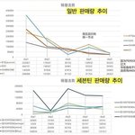 중국인 원래부터 세븐틴 판매 조작으로 알고있었네