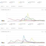 [댓글부탁해] 2019 상반기 유투브 국내 인기곡 top 15