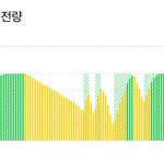 얘들아 아이폰 배터리 이거 이상한 거야???