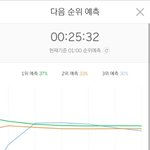 서양<b>수박</b> 차트 왜이래..?