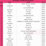 와 진짜 이거봐 우리올해 <b>초동</b>2위야ㅠㅠㅠㅠ