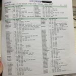 [댓글부탁해] 지방예고치고 <b>이</b>정도면 대학 <b>잘</b>보내는 거임?