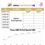 [모두드루와] 현재 트와이스 앨범판매량