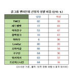[19] 남자들이 마마무한테 열등감느끼는거ㅋㅋ