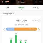 [+추가]세븐틴 판매 너무 이상한데 이게 조작 아님?